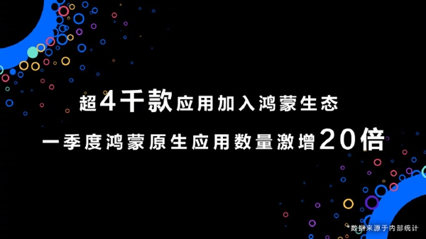 你真會二選一嗎！鴻蒙生態應用數量激增：華為微信合作不遠了