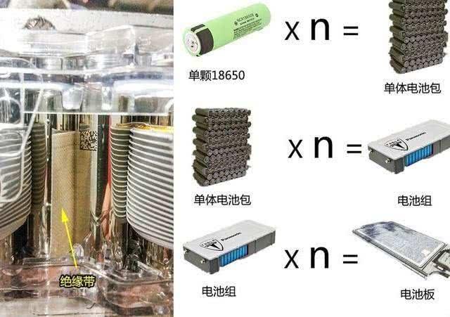 7000節(jié)18650電池 拼湊 而來，特斯拉被懟沒技術(shù)，你怎么看（7000節(jié)18650電池拼湊而來）(3)