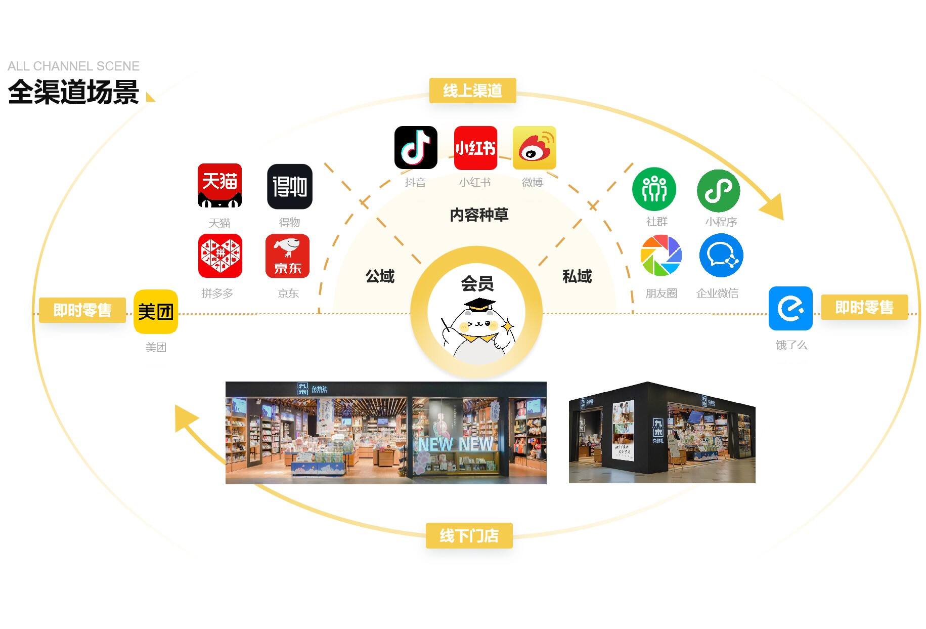 九木雜物社7周年，靜悄悄開(kāi)出600家門(mén)店