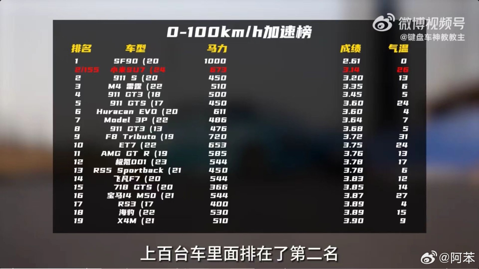 最快中國車！小米SU7賽道成績出爐：圈速1:09.99