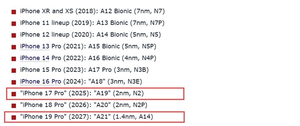 iPhone 17 Pro將首發！曝臺積電2nm/1.4nm工藝量產時間敲定