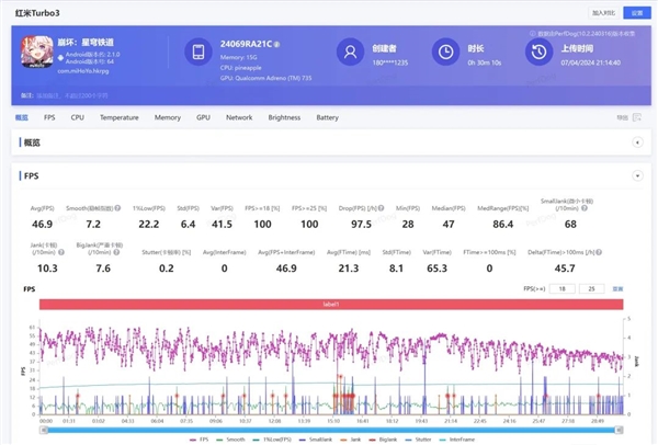 1999元的紅米新機Redmi Trubo 3：讓所有友商汗流浹背