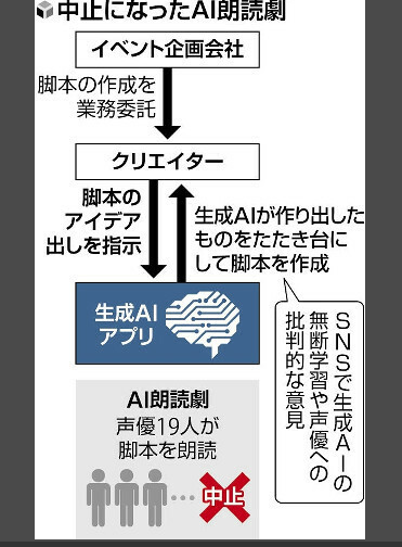 日本多位知名聲優參演AI朗讀劇活動中止 侵權輿論襲來