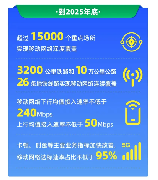 移動聯通電信必須達到！浙江：這是今年底移動網絡上、下行低速率
