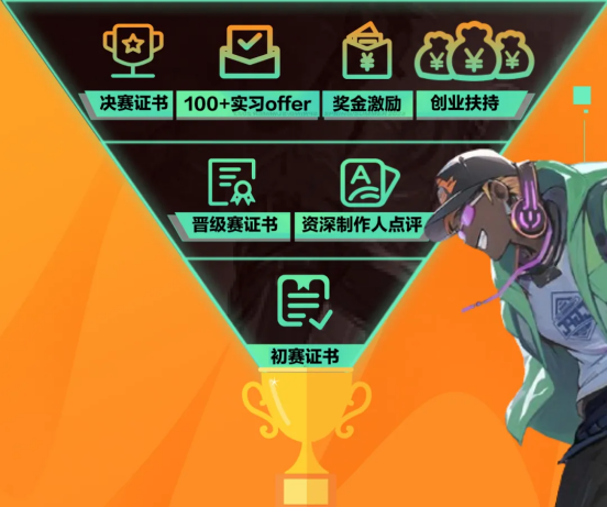 南京杭州開講啦！網(wǎng)易Y3高校游戲制作人大賽宣講會(huì)如約而至，易起點(diǎn)燃游戲夢