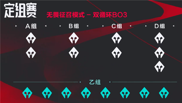 《英雄聯(lián)盟》LPL夏季賽賽制大改：定位賽將啟用無(wú)畏征召模式 全局BP