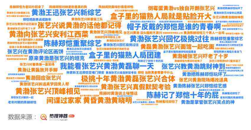 2024開年綜藝市場洞察 - 優酷起勢強勁