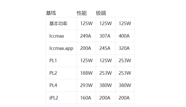 13/14代酷睿CPU頻繁崩潰、藍屏！英特爾給解決辦法：要用新BIOS配置文件