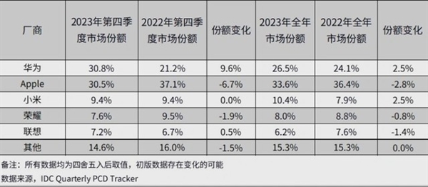 華為MatePad Pro新品前瞻：預裝天生會畫 鴻蒙生產力質變