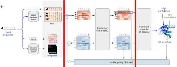下棋下哭柯潔的DeepMind 又要讓生物界大地震