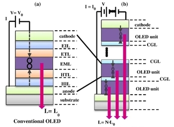 iPad Pro首發(fā)!蘋果Tabdem OLED解析:未來旗艦標(biāo)配