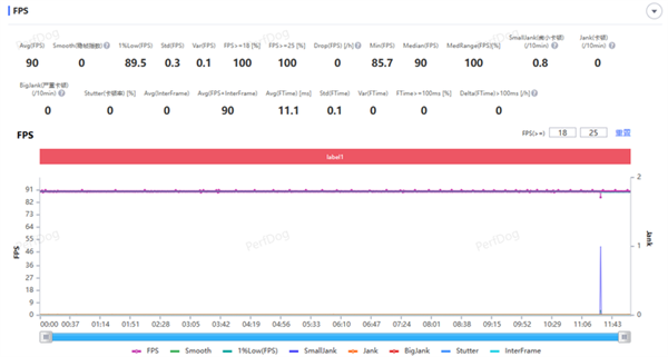 vivo Y200上手:6000mAh大電池帶來好的續(xù)航安全感