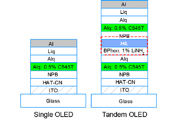 到底是啥屏幕 讓新iPad價格飆上兩萬！