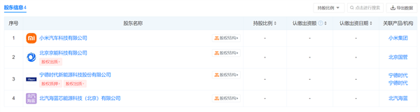 小米入局電池制造!與寧德時代成立合資公司落地北京亦莊