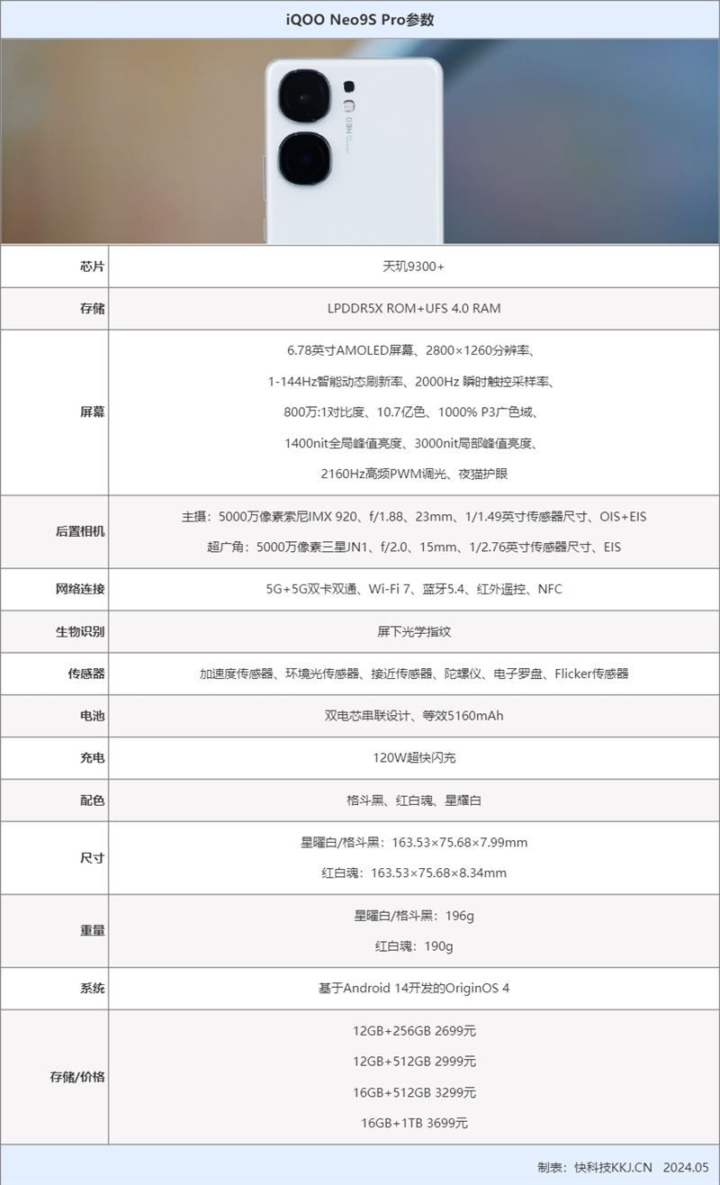 3K價(jià)位電競(jìng)神機(jī)！iQOO Neo9S Pro評(píng)測(cè)：144幀絲滑玩《原神》