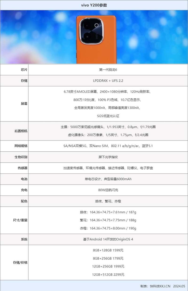 6000mAh電池用兩天！vivo Y200評測：千元價位的續航王者