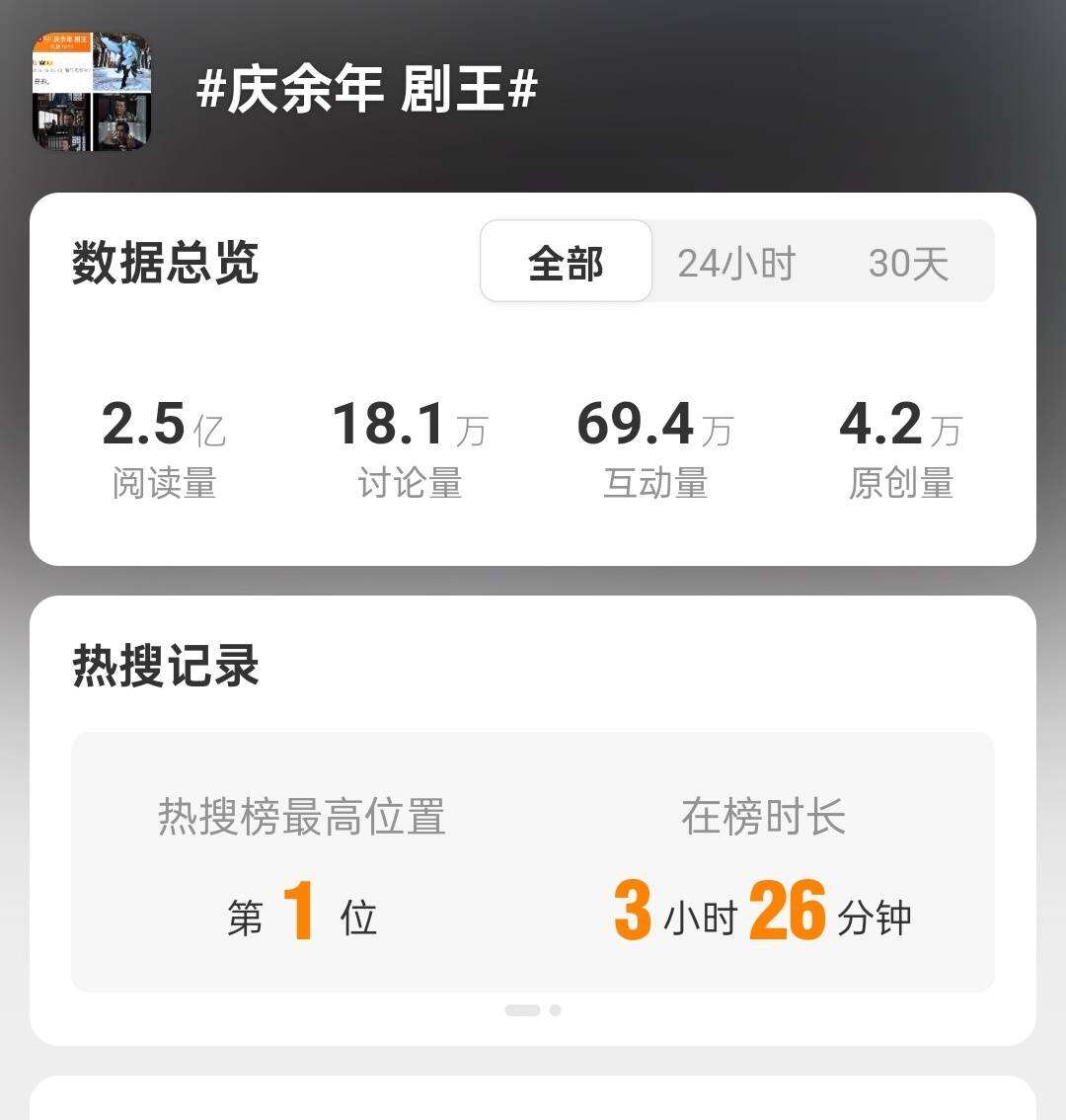 時隔五年才回歸,《慶余年2》開播后熱度飆升