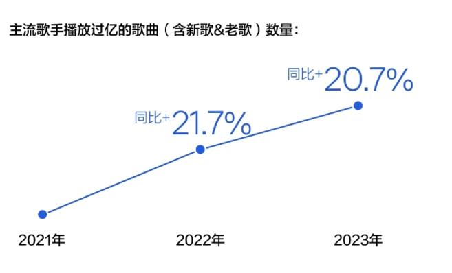 《2023華語數字音樂年度白皮書》發布：音樂付費用戶破1.5億，產業朝向高質量發展