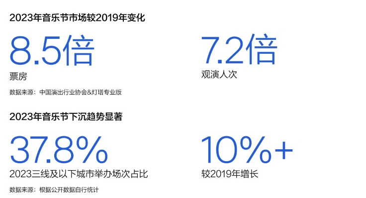 《2023華語數字音樂年度白皮書》發布：音樂付費用戶破1.5億，產業朝向高質量發展