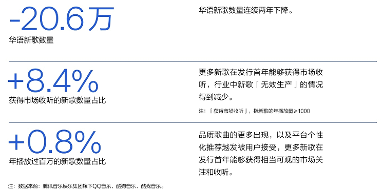 《2023華語數字音樂年度白皮書》發布：音樂付費用戶破1.5億，產業朝向高質量發展