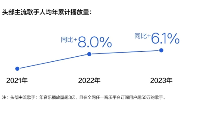 《2023華語數字音樂年度白皮書》發布：音樂付費用戶破1.5億，產業朝向高質量發展