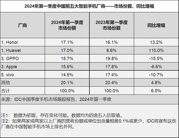 蘋果iPhone 15系列降價至歷史新低:市場競爭加劇