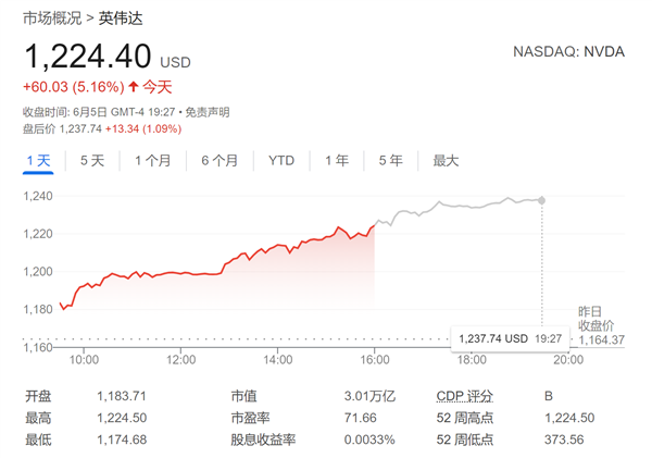 天空才是極限嗎 華爾街呼聲高漲：英偉達狂飆之路遠未結束！