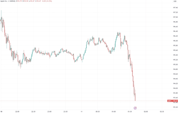 全程回顧蘋果WWDC發布會：AI功能終于靴子落地