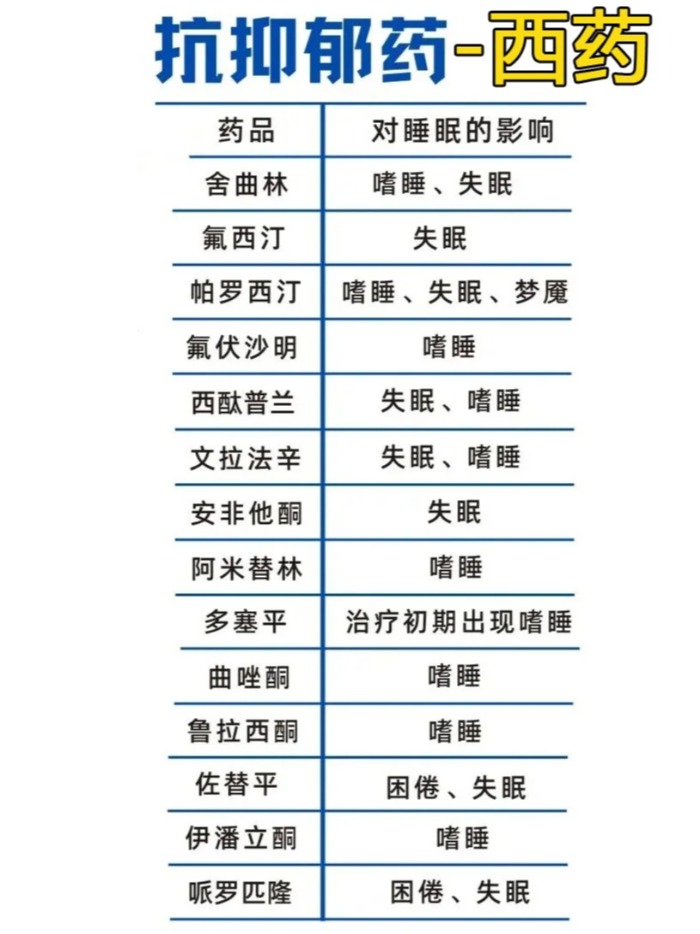 抑郁失眠自救！用抗抑郁藥一定能睡著嗎