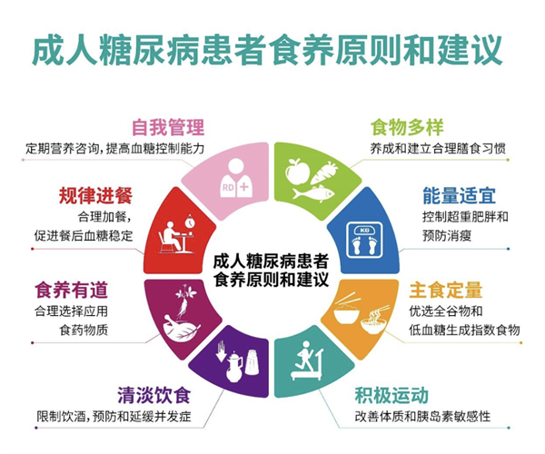 這件事許多人都在做 但可能增加糖尿病風險