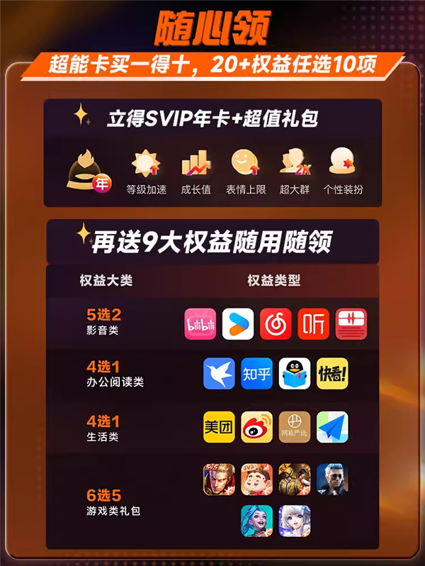 198元買1得10：QQ+迅雷+B站+網易+優酷……總價2194元