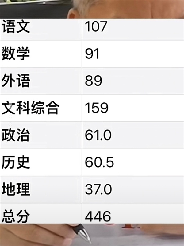 高考牛釘子戶梁實(shí)第28次高考446分 未過(guò)二本線：糾結(jié)是再戰(zhàn)還是讀專升本