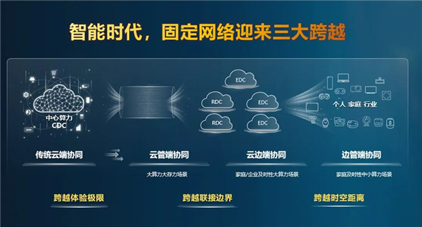 華為:F5G-A寬帶從千兆邁向萬兆 助力運營商實現三大跨越