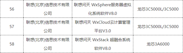 聯(lián)想正式適配龍芯！16核心3C5000、4核心3A6000均在列