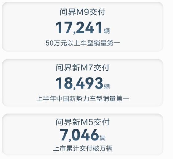 25億轉讓問界商標給賽力斯：華為葫蘆里賣的什么藥