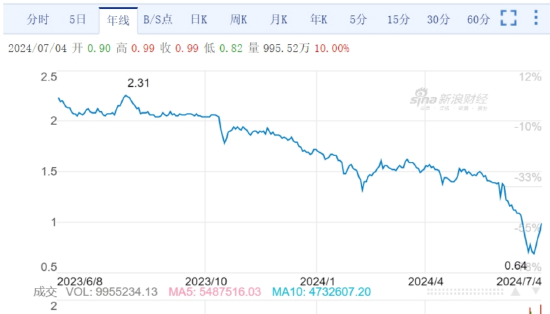 BBA“腰斬式促銷”后 大汽車經(jīng)銷商面臨垮臺(tái)