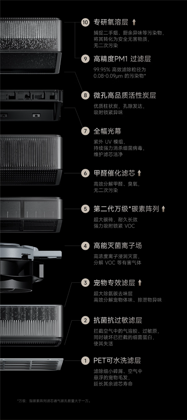 小米史上專業、高端！米家全效空氣凈化器Ultra增強版7月19日發布