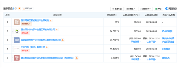 國家隊出手！大基金二期21.55億入股芯聯(lián)微電子