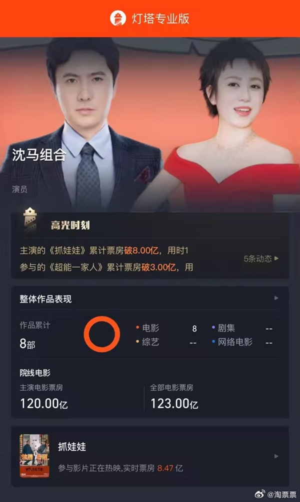 沈騰、馬麗合作電影總票房破120億！七部作品你看過哪些
