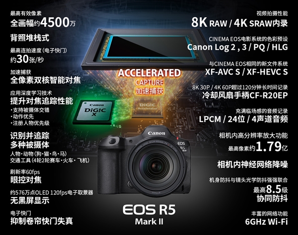 26999元！佳能發(fā)布全畫幅微單EOS R5 Mark II：可生成1.79億像素照片