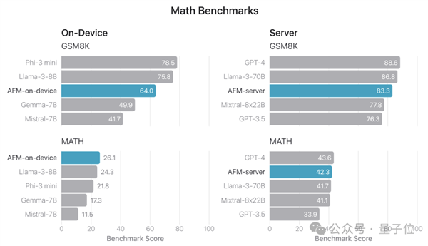 蘋果AI版iOS首日火爆：聊天秒變高情商 Siri華麗變身