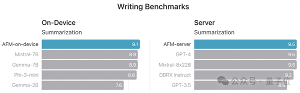 蘋果AI版iOS首日火爆：聊天秒變高情商 Siri華麗變身