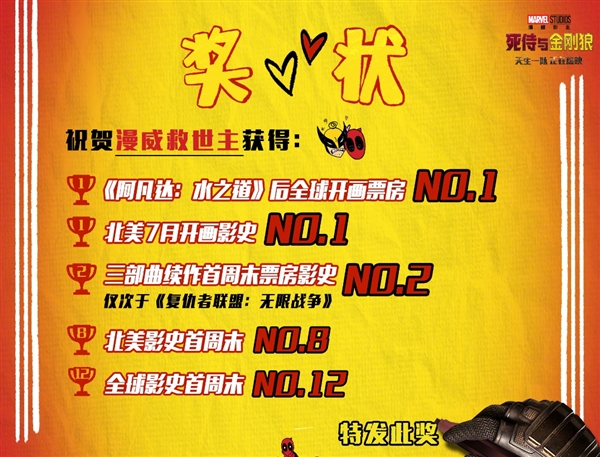 《復聯》后漫威最強！《死侍與金剛狼》創造R級電影最高首映票房紀錄
