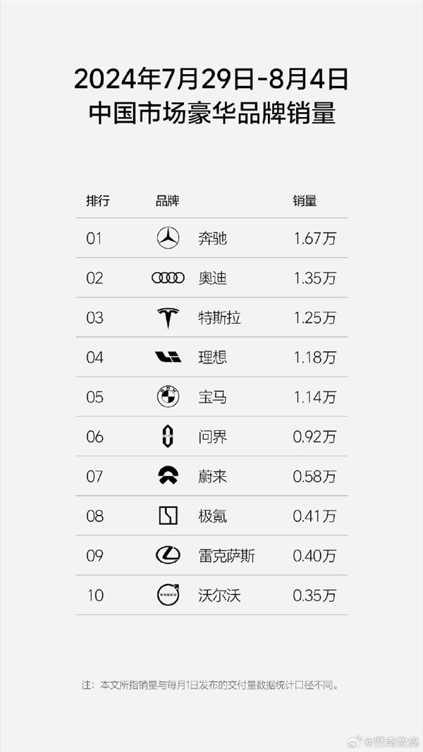 你搶著買了嗎！奔馳寶馬奧迪中國退出價格戰(zhàn)后：漲價真的更好賣了