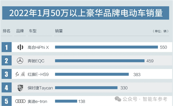 高合自救失利！70億救命錢去向成謎：法院出手干預重整