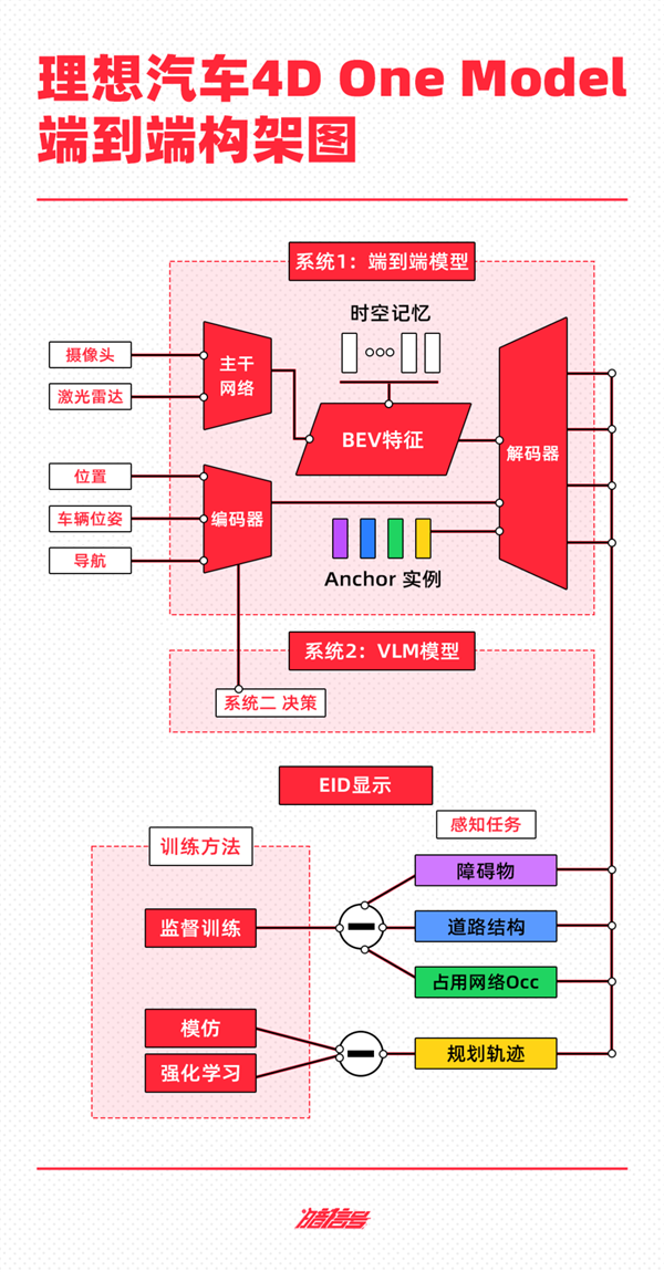 抄不了特斯拉的作業 蔚小理華可咋整
