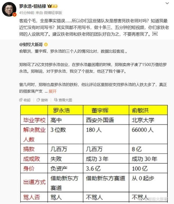 被博主用數(shù)據(jù)與俞敏洪、董宇輝對(duì)比 羅永浩怒懟：全是事實(shí)錯(cuò)誤