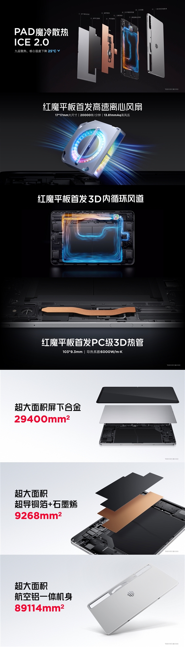 全球首發驍龍8 Gen3領先版！紅魔電競平板Pro發布：3999元起