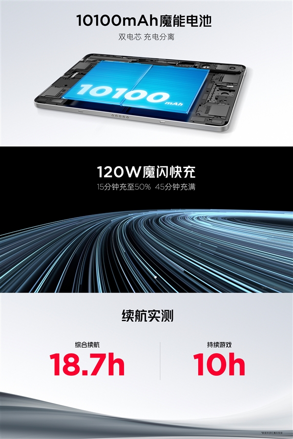 全球首發驍龍8 Gen3領先版！紅魔電競平板Pro發布：3999元起