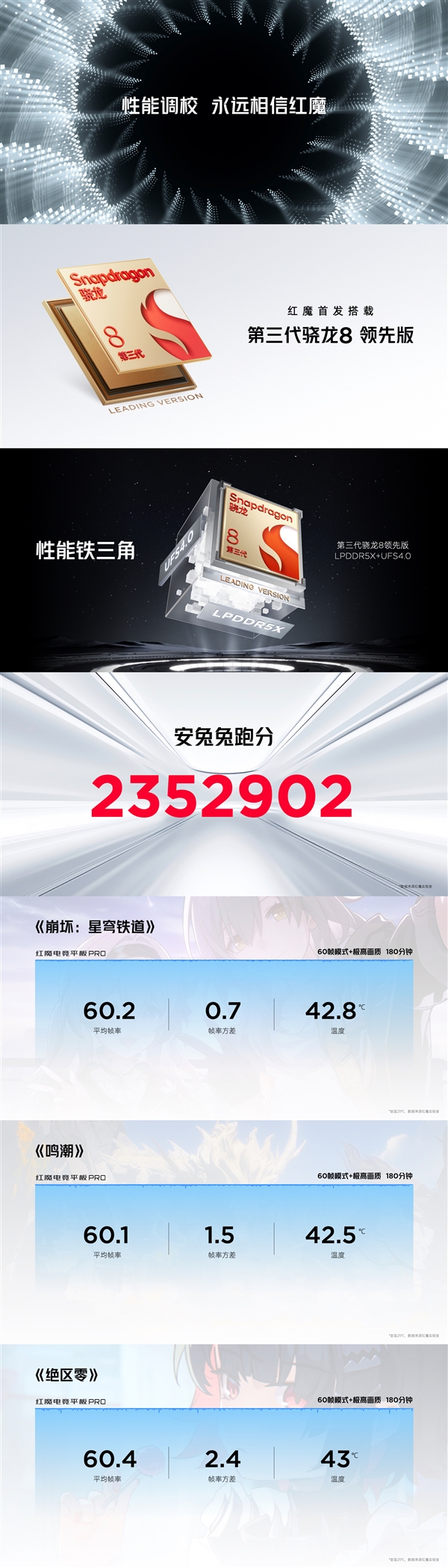 全球首發驍龍8 Gen3領先版！紅魔電競平板Pro發布：3999元起